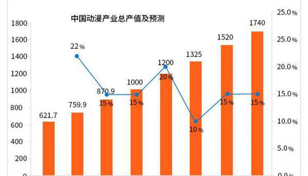 学原画真的可以赚钱吗