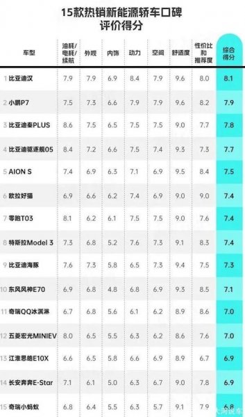 小型新能源汽车前十名品牌