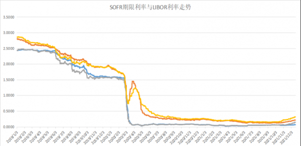 通俗解释libor是什么意思