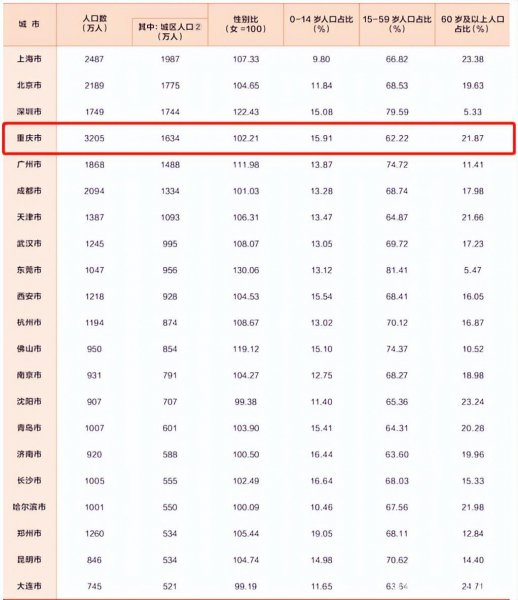 目前最适合买房的城市