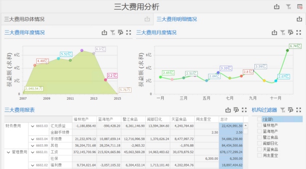 期间费用哪三大类