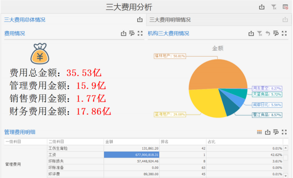 期间费用哪三大类