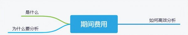 期间费用哪三大类