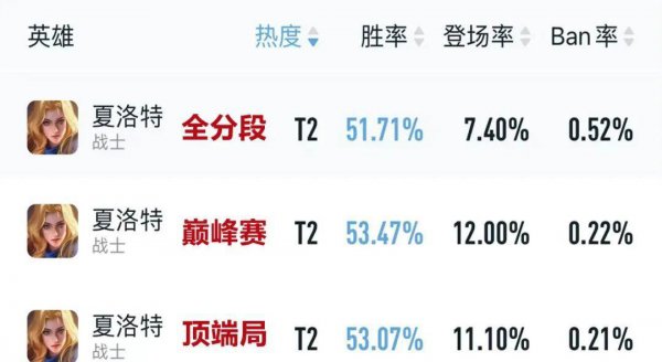 王者荣耀夏洛特出装铭文