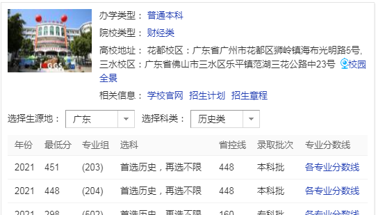 广州工商学院是大专还是本科