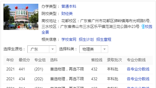 广州工商学院是大专还是本科