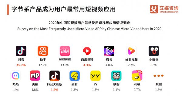 抖音和快手差别太大了