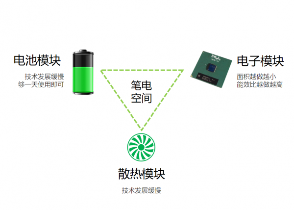 cpu功耗是什么意思