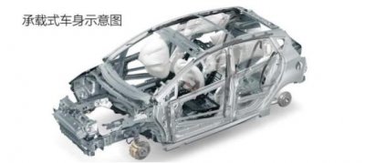 非承载式车身和承载式车身的区别 非承载式和承载式车身哪个好