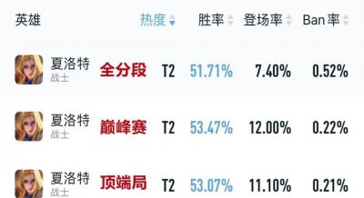 王者荣耀夏洛特出装铭文 s30赛季夏洛特悄悄崛起