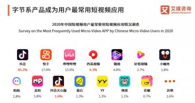 抖音和快手差别太大了 抖音和快手差异的具体介绍