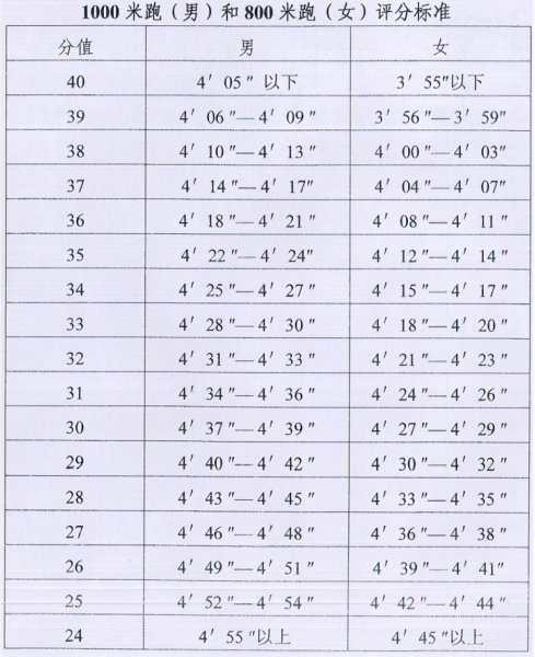 中考女生立定跳远满分多少米