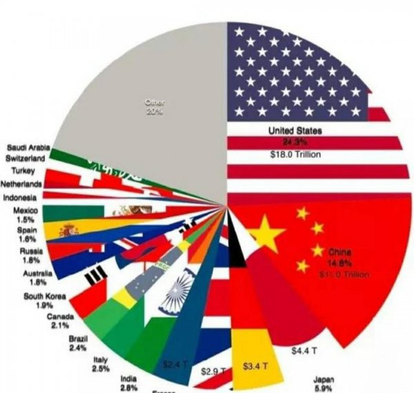 一个国家gdp是什么意思