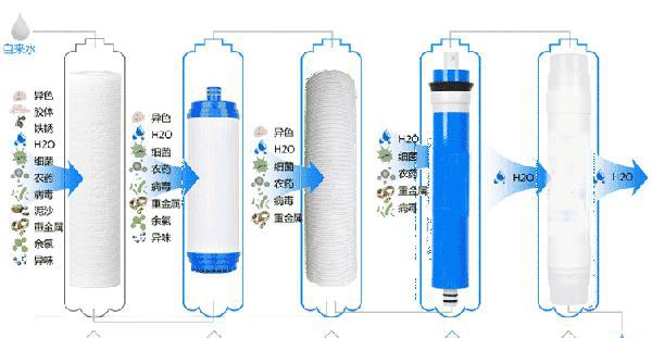 为什么不建议安装净水器
