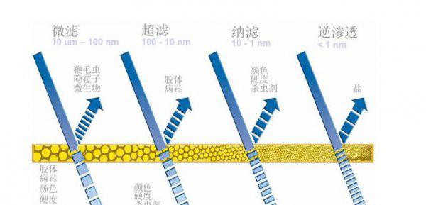 为什么不建议安装净水器