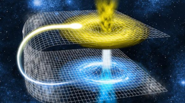 虫洞和黑洞的区别