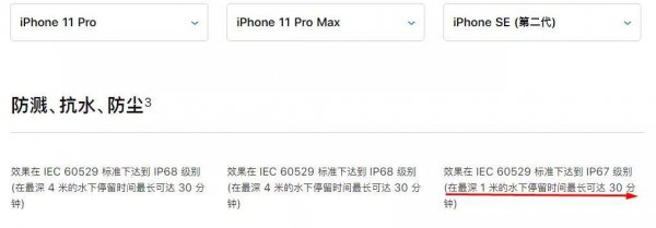 ip5x防水到什么程度概念
