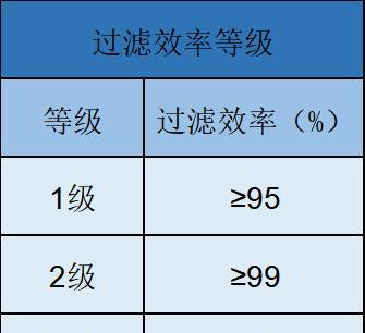 口罩是合成材料还是天然材料