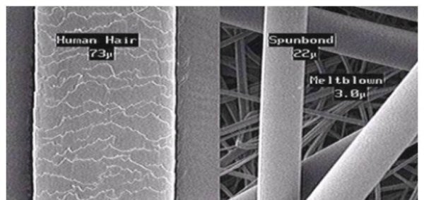 口罩是合成材料还是天然材料