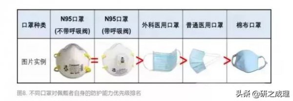 口罩是合成材料还是天然材料