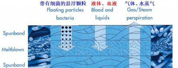 口罩是合成材料还是天然材料