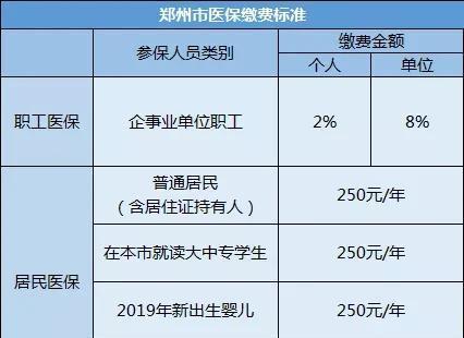合疗和医保有什么区别