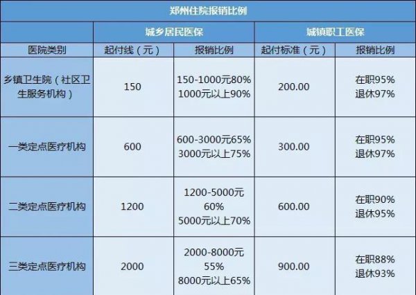 合疗和医保有什么区别