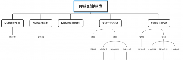 mrp系统是什么