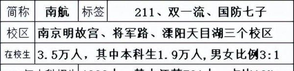 南京航空航天大学专业有哪些