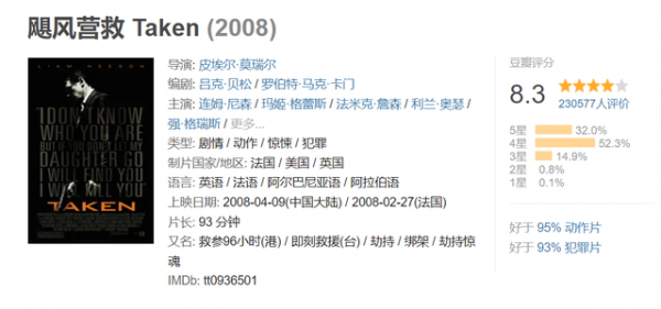 世界上最优秀的特工电影排名