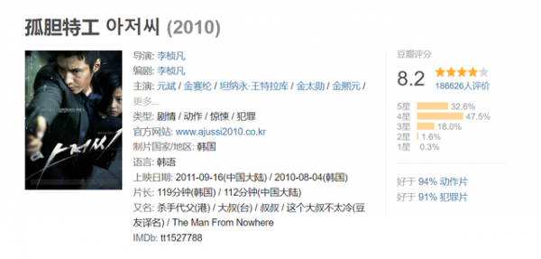 世界上最优秀的特工电影排名