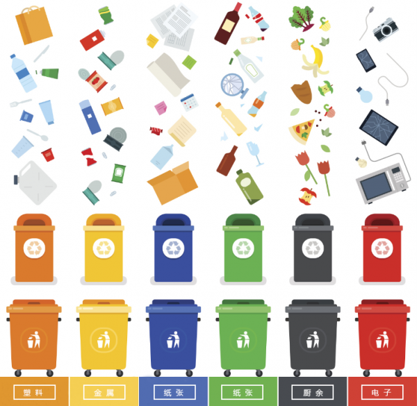 垃圾分类的目的和意义