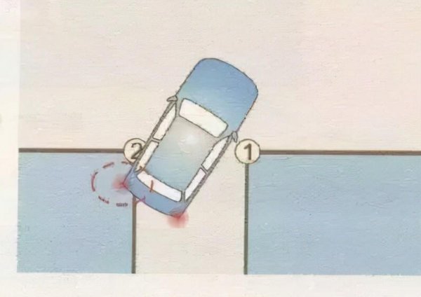 新手必看倒车入库技巧图解