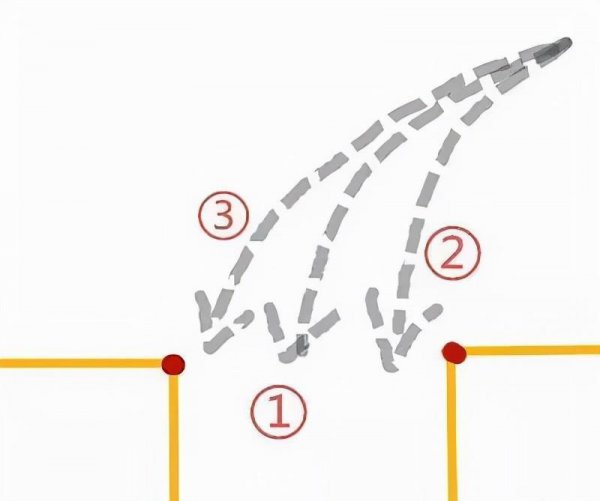 新手必看倒车入库技巧图解