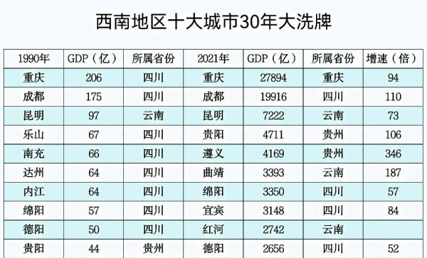 中国的西南方有哪些城市和地方名称