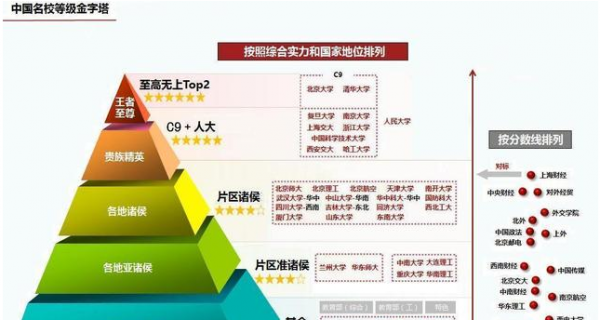 双非大学排行榜30强