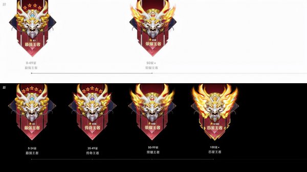 王者段位顺序等级是什么