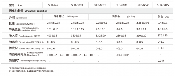 导热硅脂的作用以及用法图解