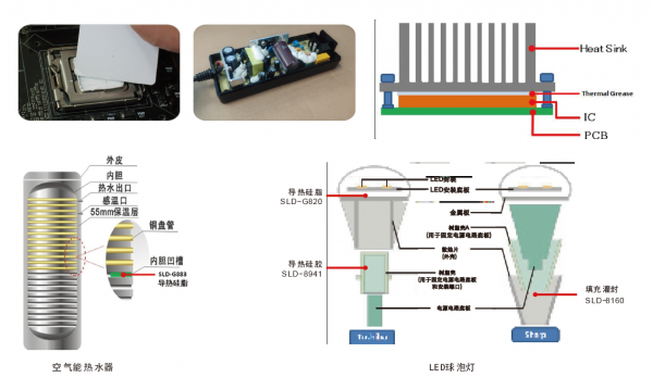 导热硅脂的作用以及用法图解
