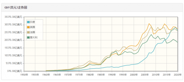孟买是哪个国家首都