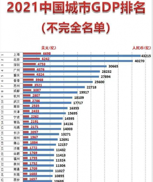 孟买是哪个国家首都