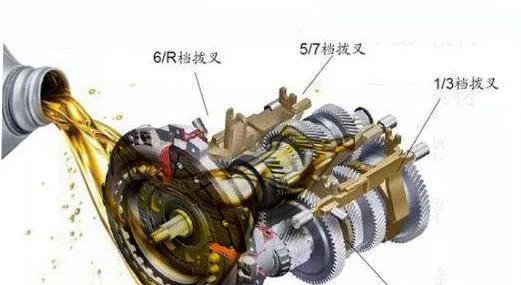 双离合的干式和湿式有什么区别