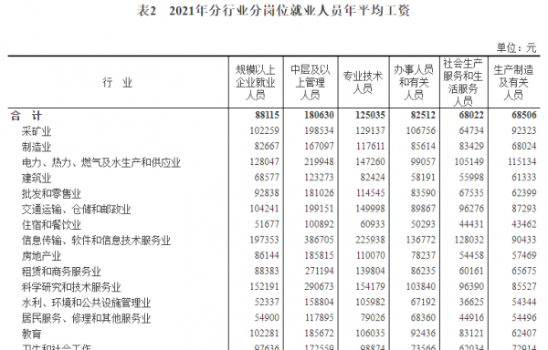 父母年收入3万贫困吗