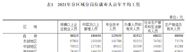 父母年收入3万贫困吗