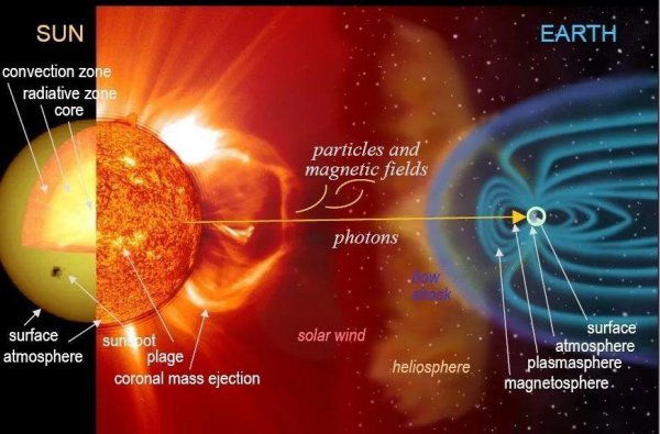 太阳耀斑最早是在哪一年被发现