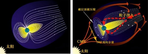 太阳耀斑最早是在哪一年被发现