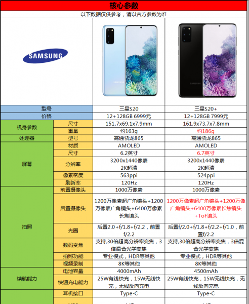 三星s20和s20+的区别参数图