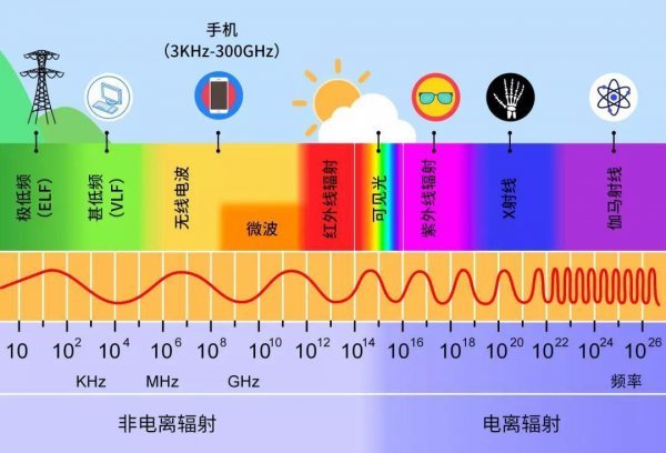 充着电玩手机对手机有影响吗