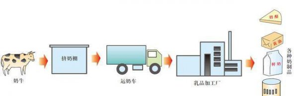 欧洲西部纬度位置和范围