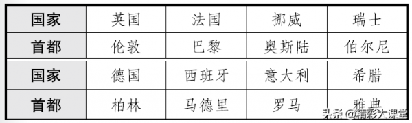 欧洲西部纬度位置和范围